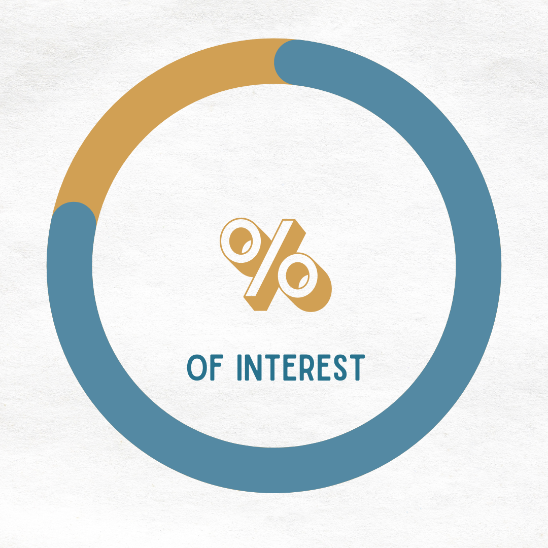 interest rate